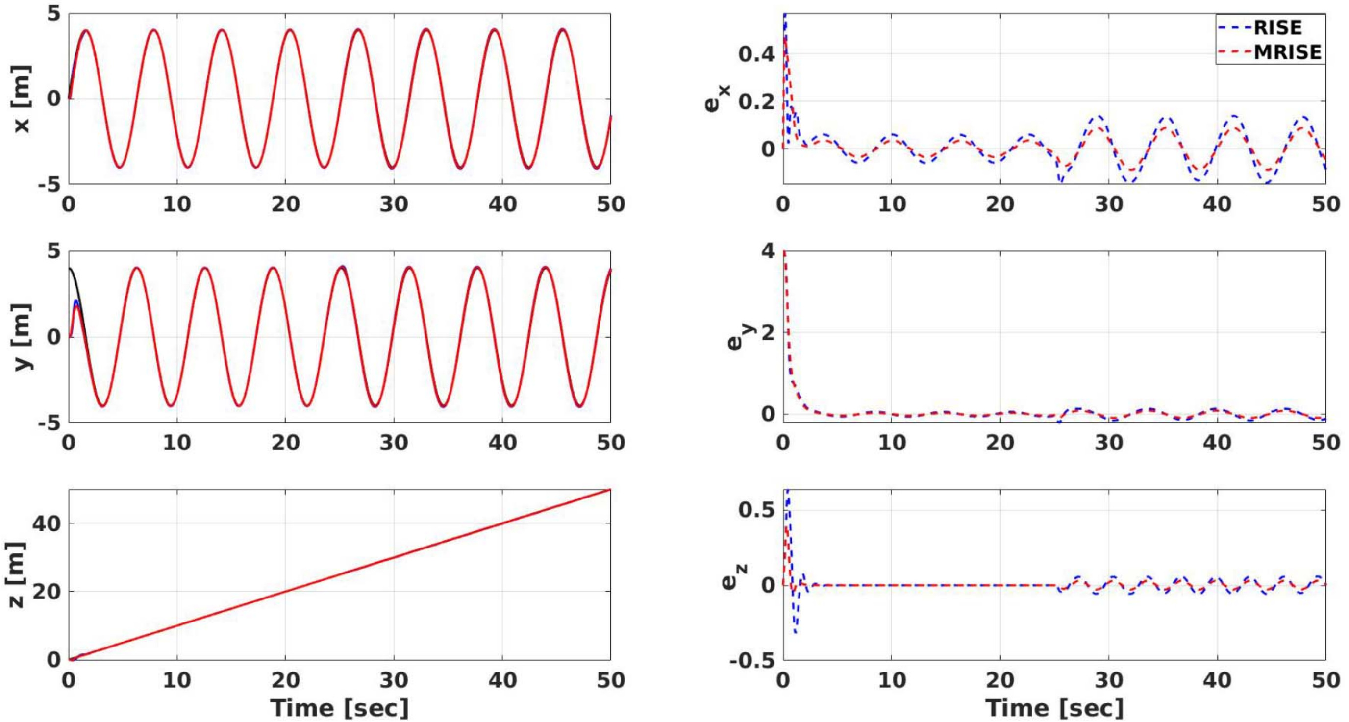 Robust Nonlinear Control-Based Trajectory Tracking for Quadrotors Under Uncertainty