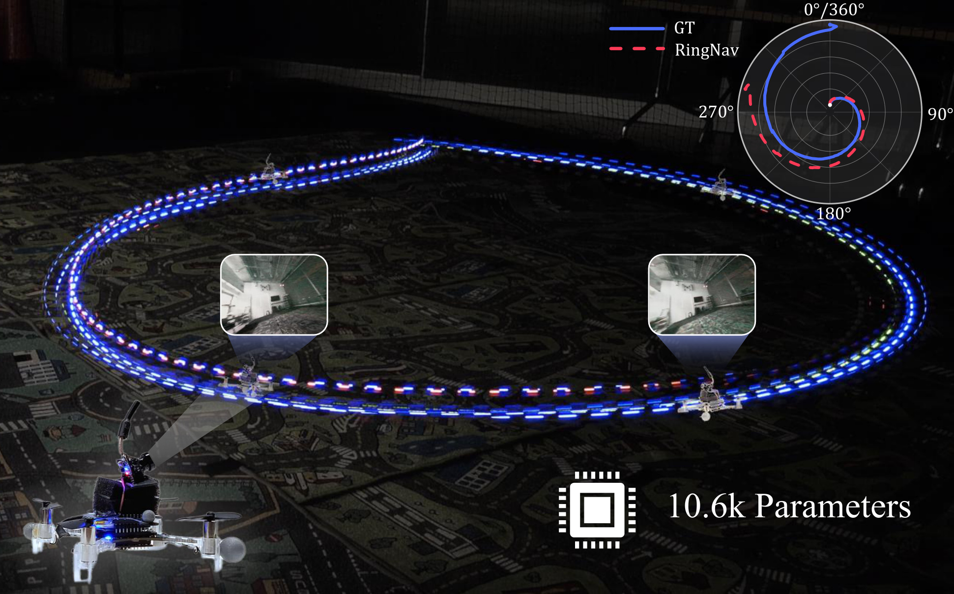 Crazyflie flight with light trails along the trajectory and a polar plot of RingNav heading against ground truth.